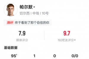 帕尔默本场数据：1进球3过人成功2关键传球，评分7.9全场最高